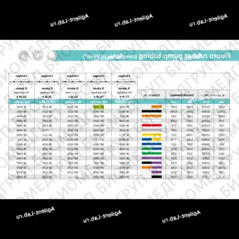 Трубка к перистальтическому насосу 0,635мм 95мм 406мм