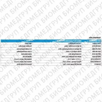 Набор реагентов dsDNA 920 7515000 пар оснований, 500