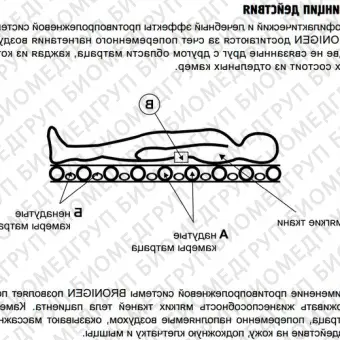 Bronigen Матрац баллонного типа и компрессор Матрас