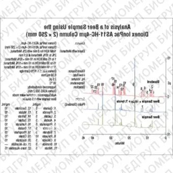 Dionex IonPac AS11HC4m IC Columns