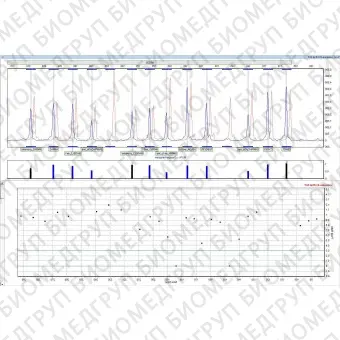 Программное обеспечение для генетики GeneMarker MTP