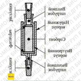 Патроны концентрирующие Диапак Фенил, тип 1, с заглушками, 10 шт./уп., Россия, 21.0050.10