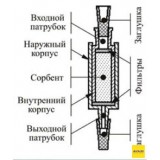 Концентрирующие патроны Диапак С8 Plus, тип 1, с заглушками, 10 шт./уп., Россия, 21.2030.10